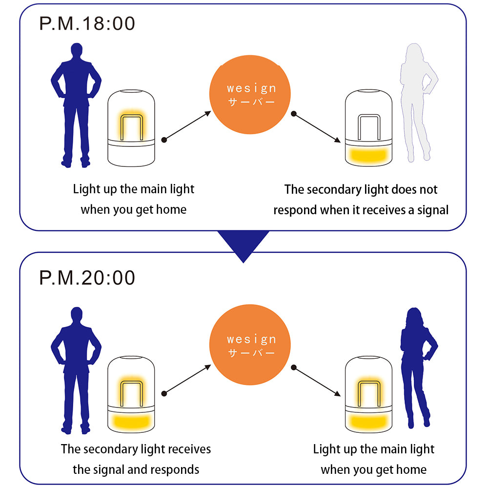 Remote Interactive Sensor Light For Couples In Different Places Set of Two