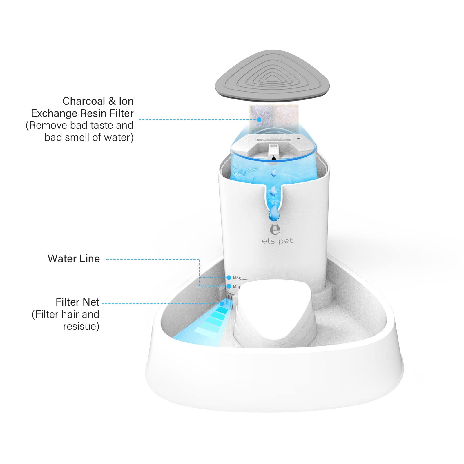 Shell Style Cat Fountain 1.5L