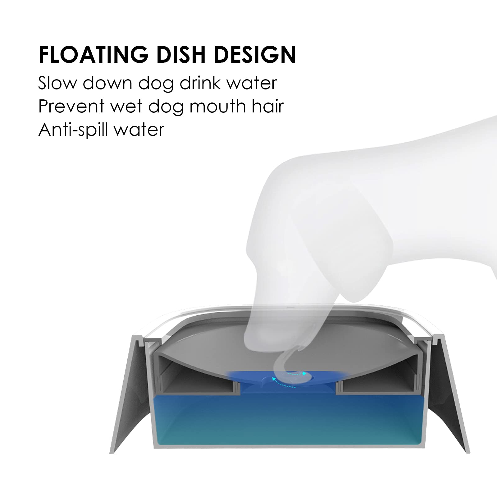 Splash Proof Pet Water Bowl